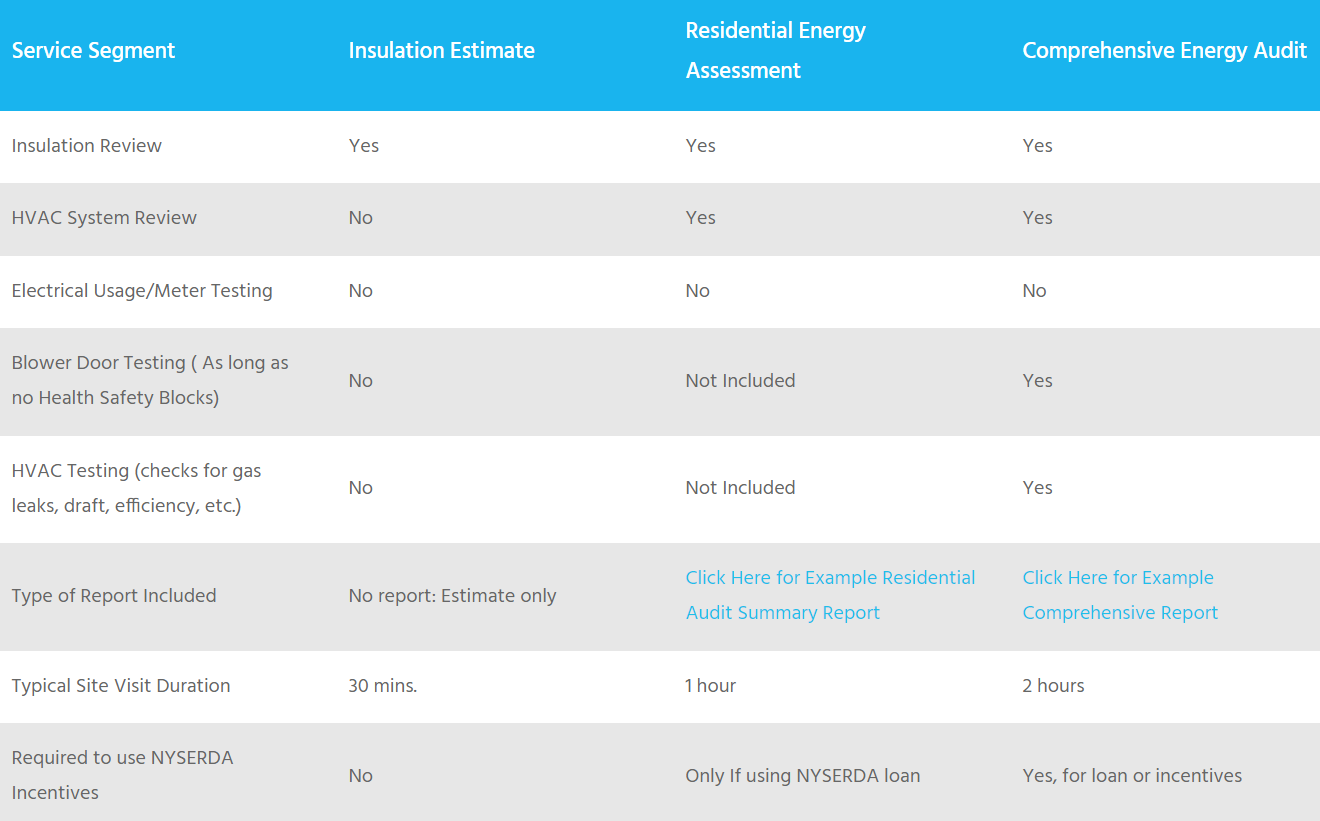 Home Performance Program $ Incentives - HeatSmart Capital Region